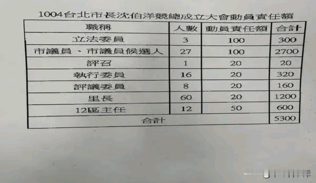 所谓门票30秒抢光是假象？绿营的洋流原来是自家人制造的假流绿营台北参选人沈伯