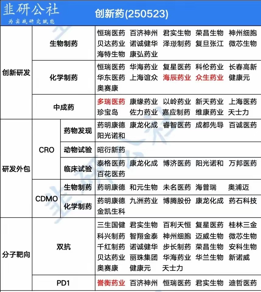 中国创新药闪耀ASCO，解码相关核心个股！！！2025年5月30日至6月3日，2