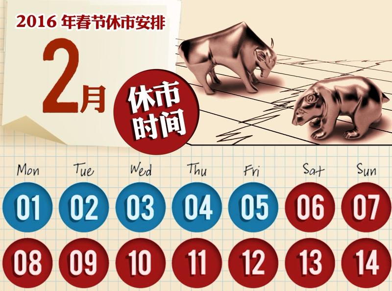 A股春节休市安排来了，这可真是牵动着无数股民的心。今年春节，A股从1月15日（星