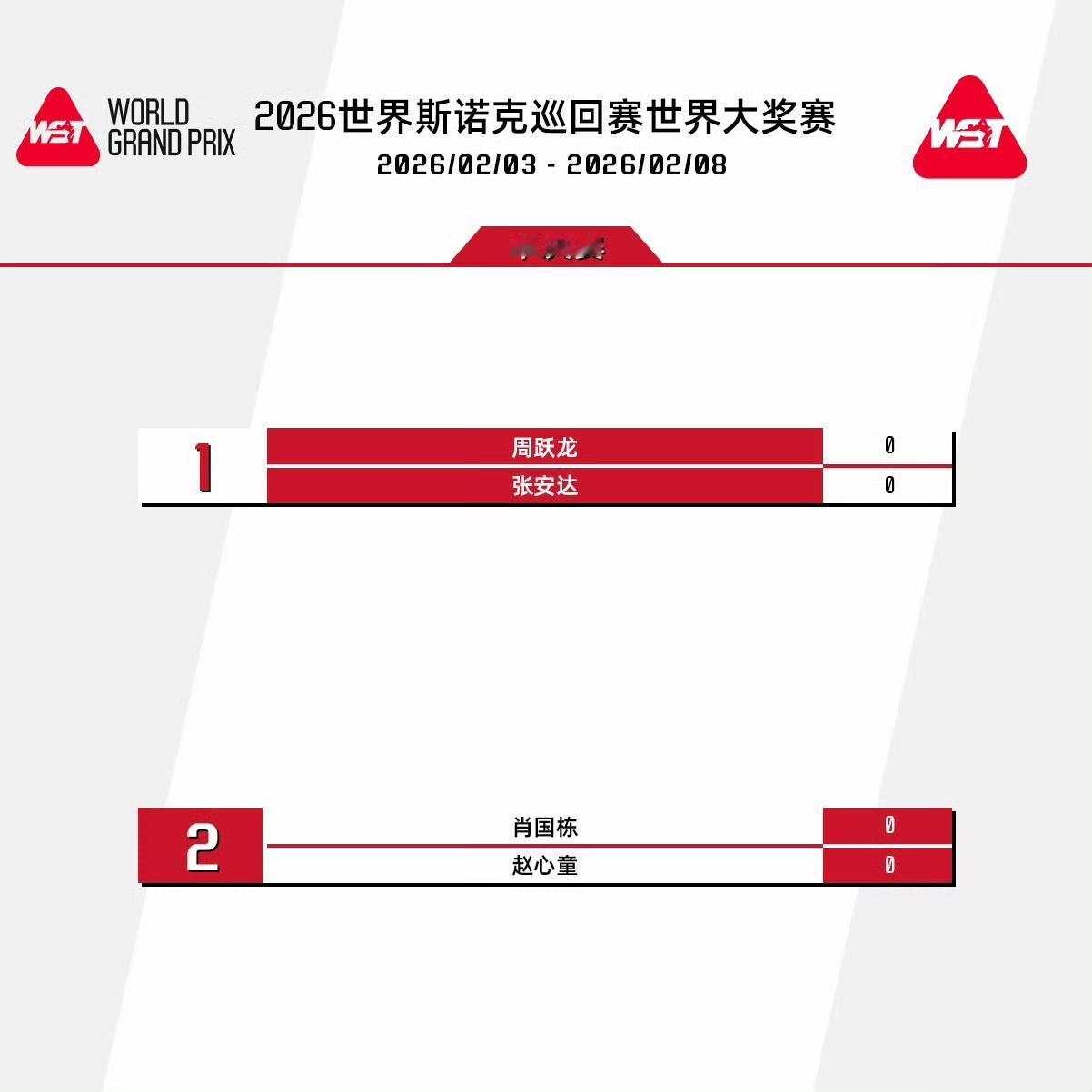 2025年5月，中国首位世界冠军赵心童诞生；2026年2月，四位中国球员会师排名