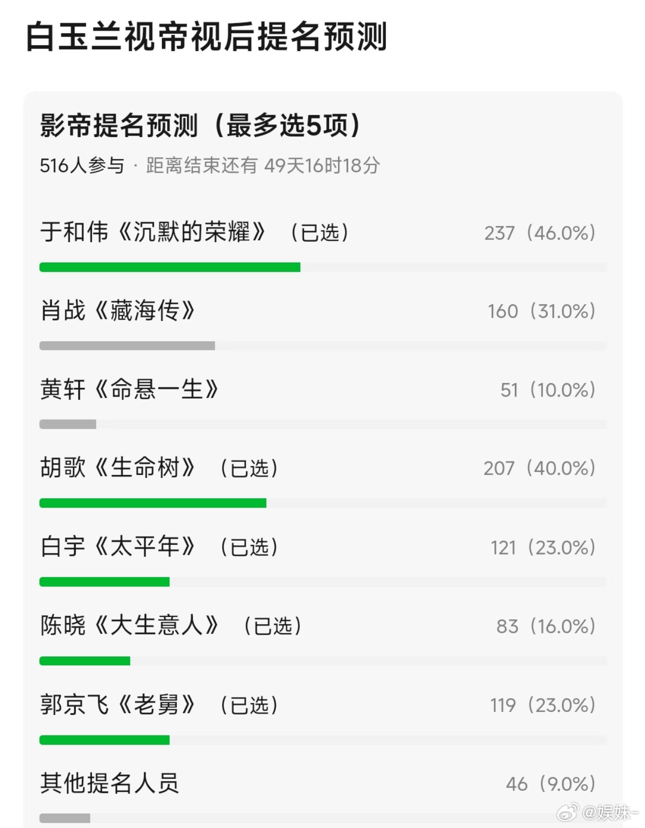 意思是人老了自动升级实力派？😂