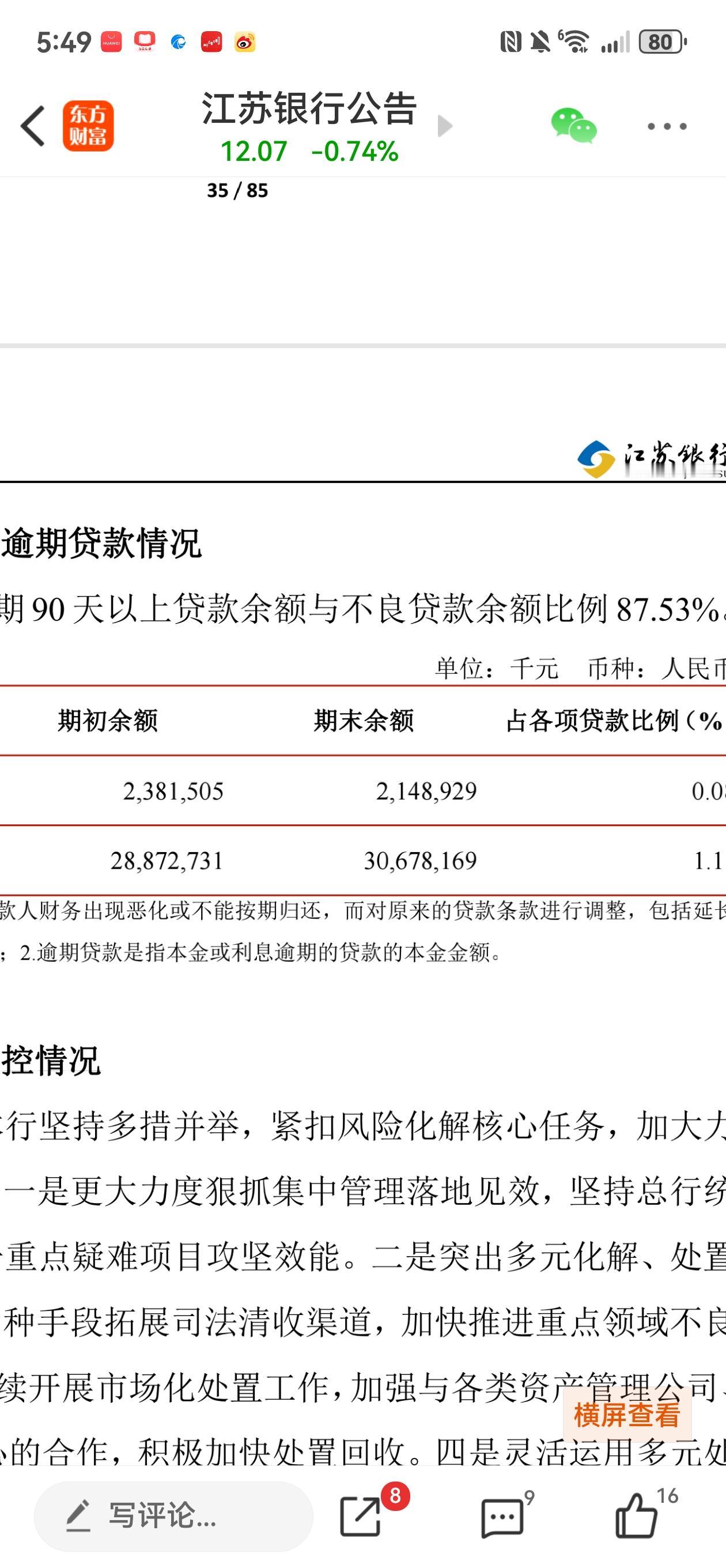 有朋友留言，江苏银行信贷增速过快真不见得是好事。除了资本充足率不足外，在当前经济