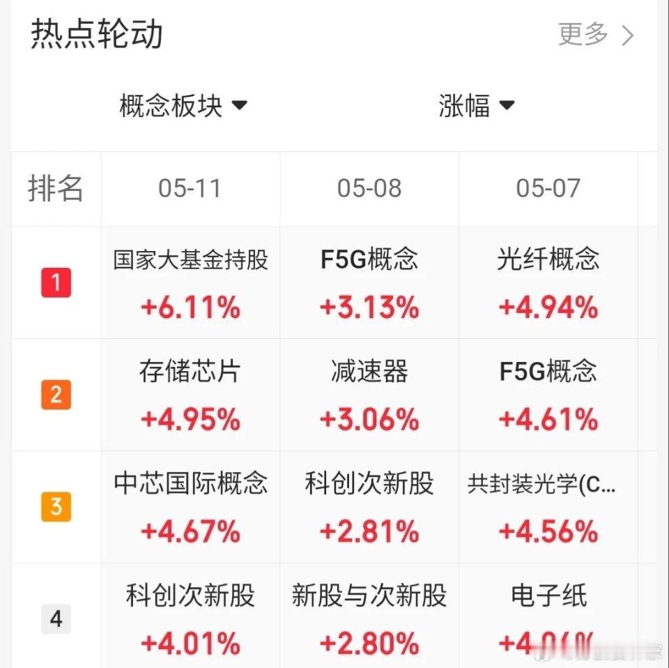 5.11趋势上涨人气股票点评1、圣阳股份：高位分歧，今日出货2、金螳螂：最后余温