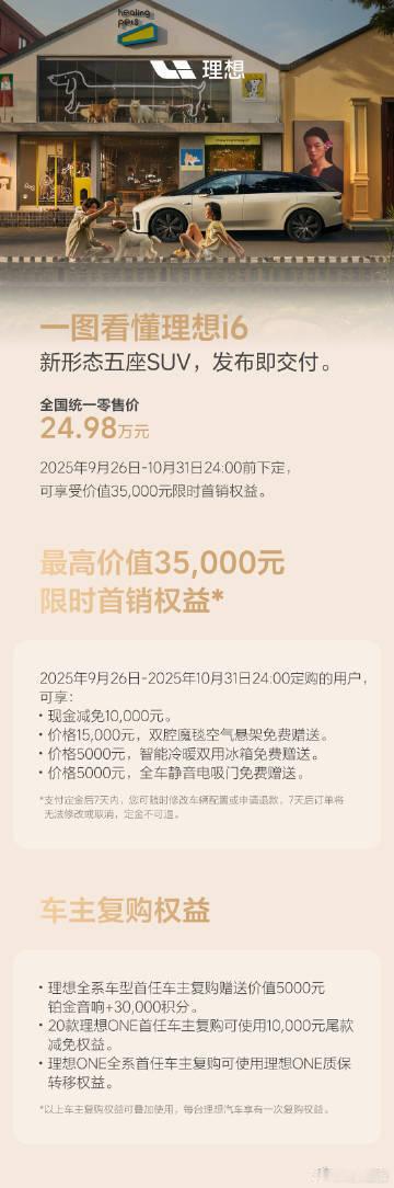 一图看懂理想i6，新形态五座SUV，全国统一零售价24.98万元。10月31日2