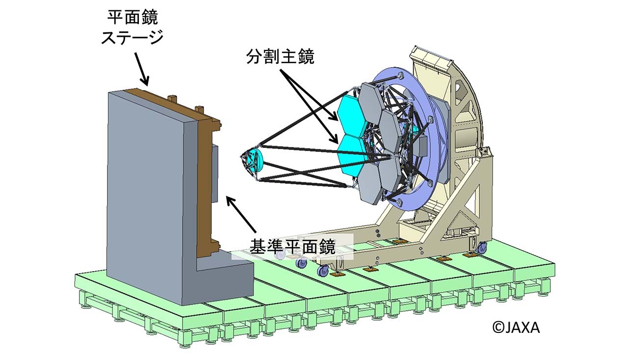 【JAXA启动大口径光学望远镜地面验证项目】日本宇宙航空研究开发机构（JAXA）