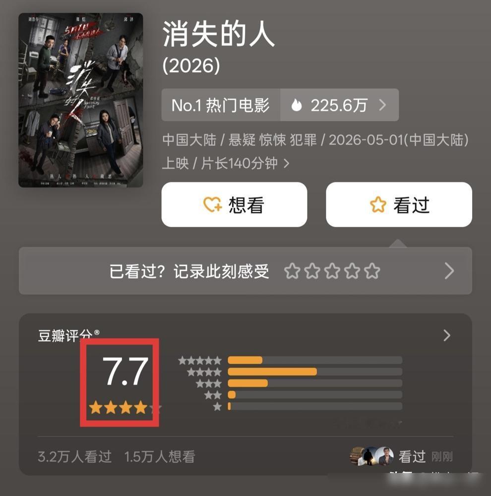 投资方脸都绿了，吹上天的《寒战1994》，票房被一部没人看好的悬疑片反杀。你