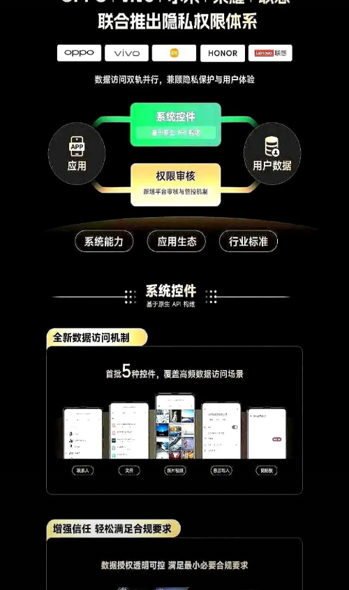 华为不签共享协议，是在硬撑面子还是算准了未来？不签共享协议，华为把几百亿砸进