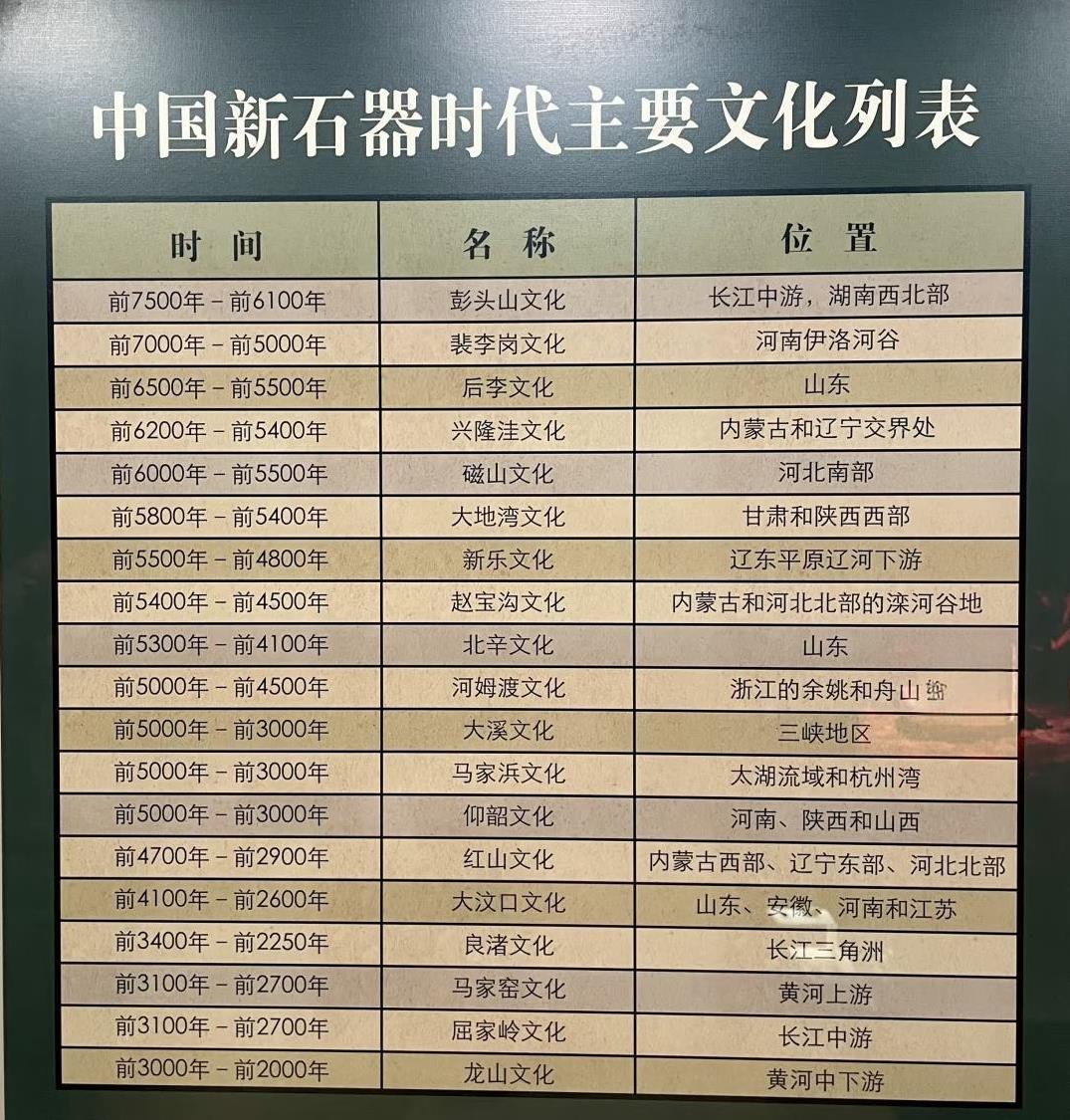 中国新石器时代有哪些文化