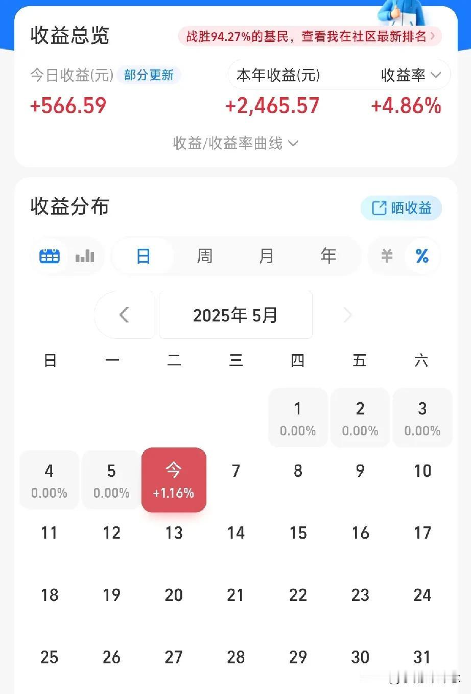 本金4w，目标100w，AI炒基挑战-第59日减仓：恒科、老美消费、机器人