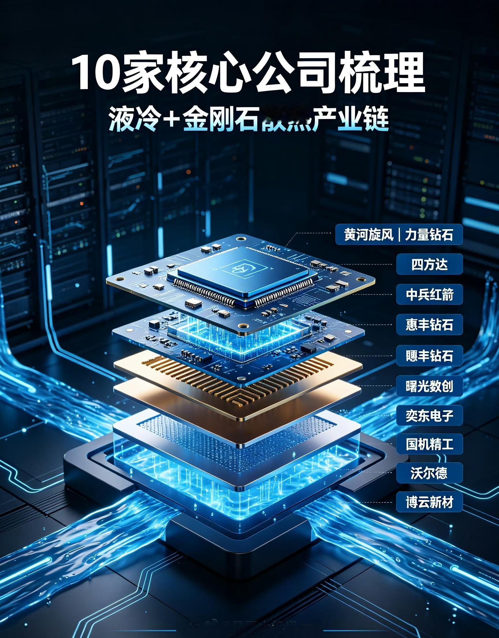 🔥超级新分支！液冷+培育钻石10家核心龙头！AI算力最强散热黑科技！兄弟们！AI算力又炸出一条全新