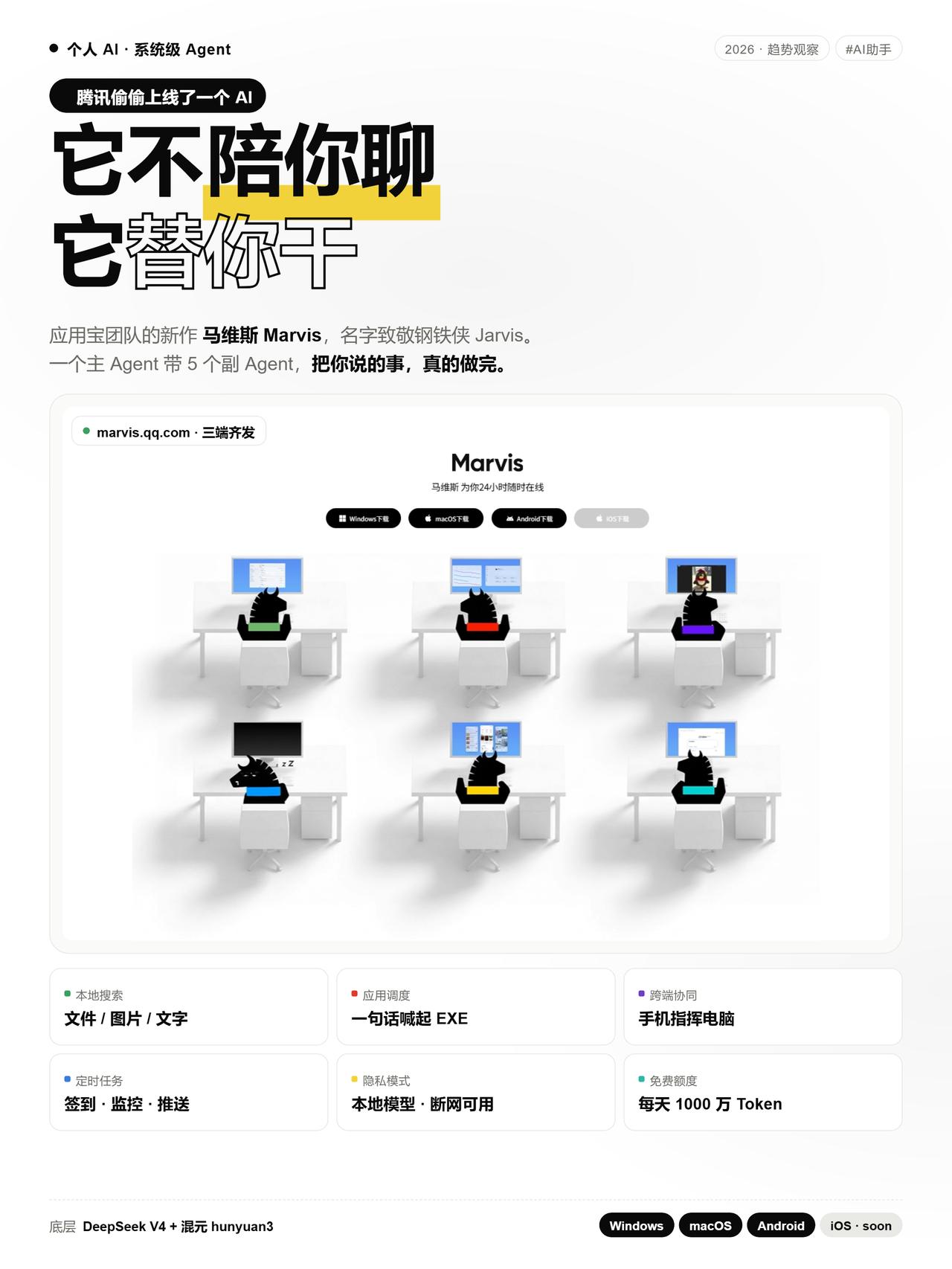 马维斯上线:腾讯让AI从"会聊"变成"会干"5月20日，腾讯应用宝团队上