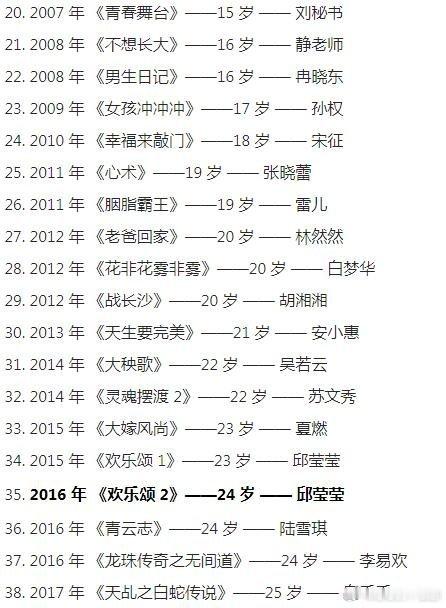 盘点杨紫拍这些电视剧角色的年龄杨紫‖