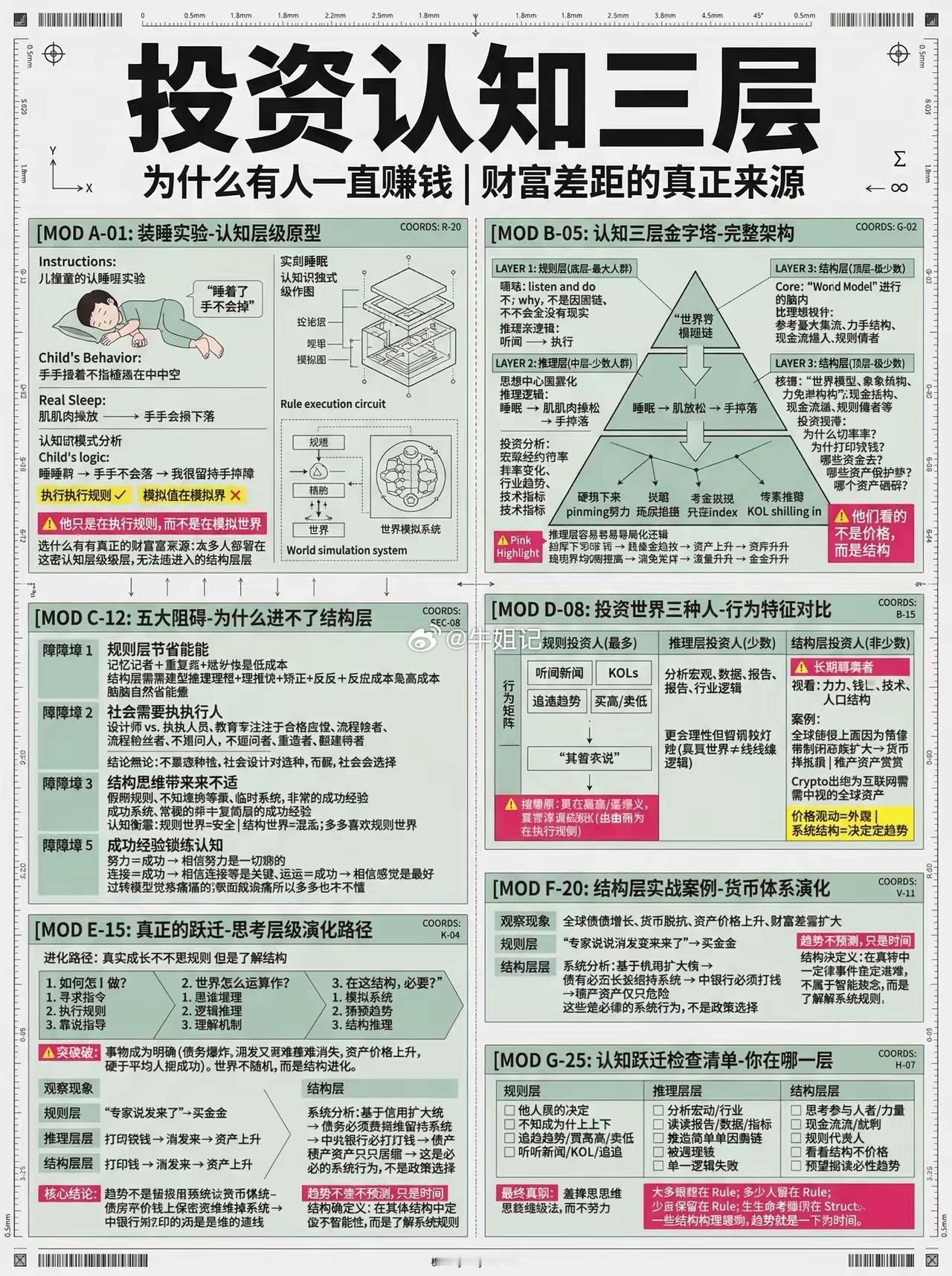 为什么有人一直赚钱，财富差距的真正原因！