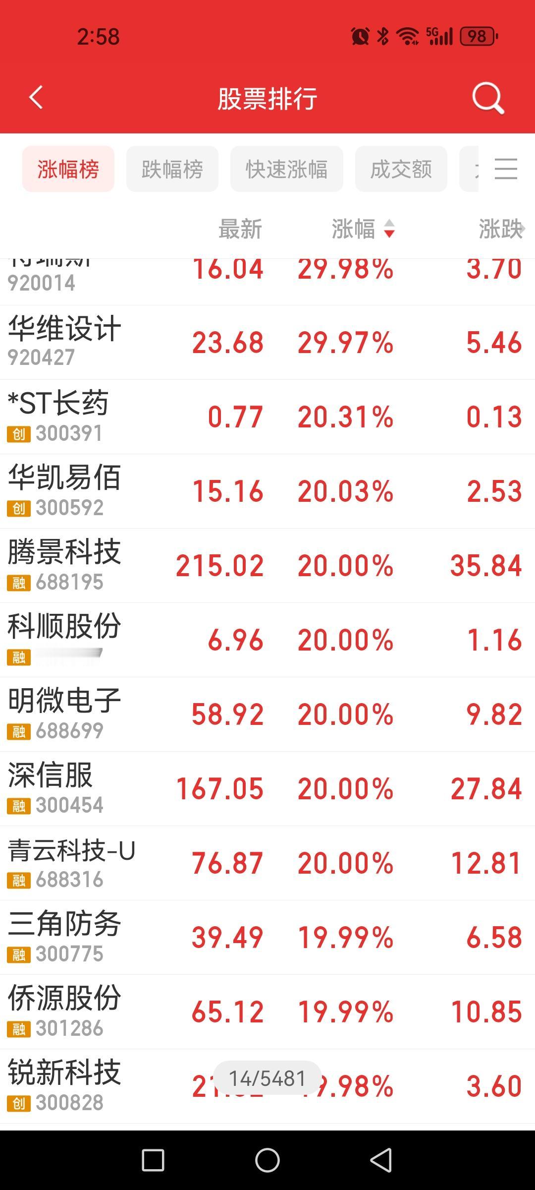 一边是小票继续狂欢，一边是宽基ETF放量压盘，脑袋发热脚泡冰水。银行红利股崩塌、