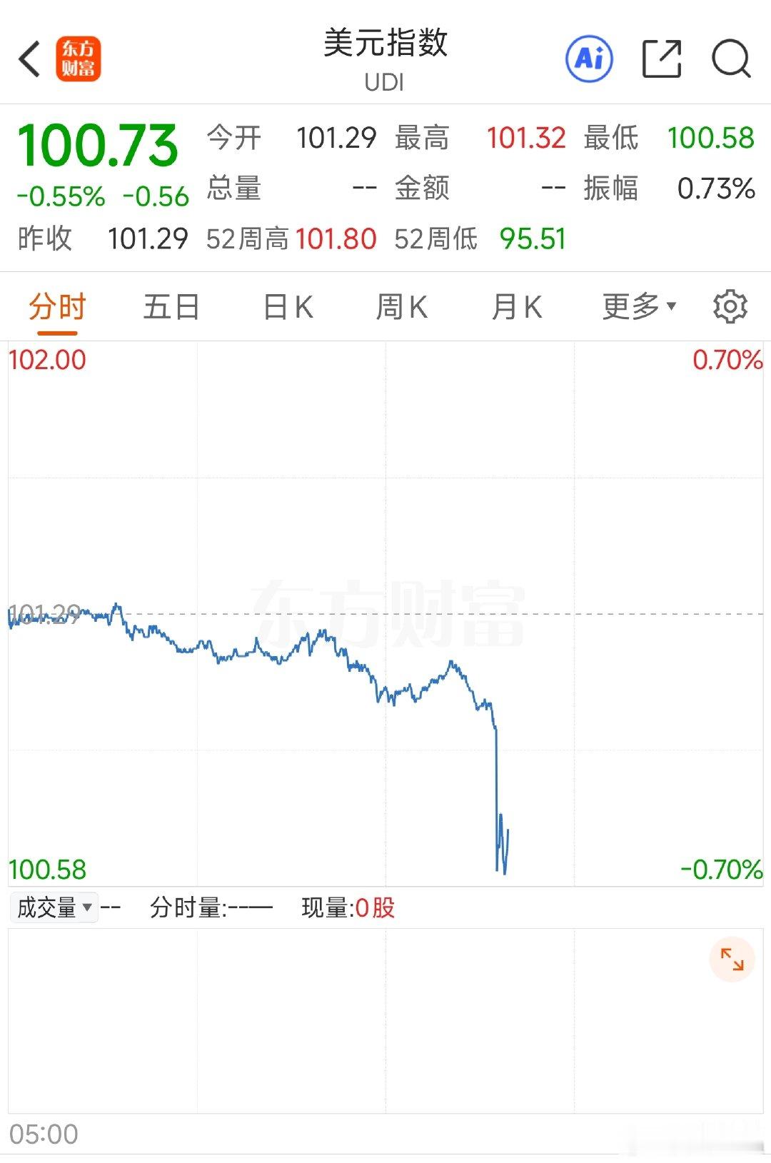 【美国6月CPI环比下降0.4%六年来首现环比“负CPI”】【美国6月通胀数据