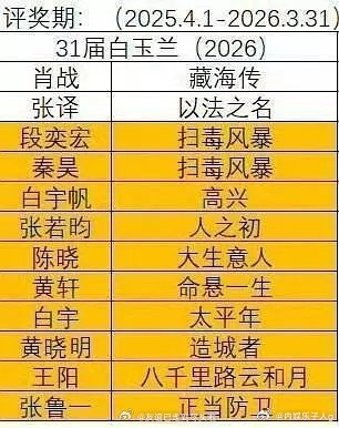 最近各种暗戳戳的吹b小表格…太搞笑了…有种水产脱下面具裸奔得感觉…​​​