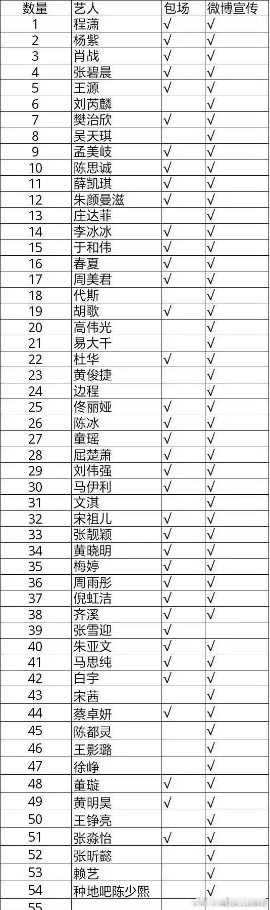 啊杨紫肖战都发了比正明嘛？[笑着哭]我咋完全没注意到​​​