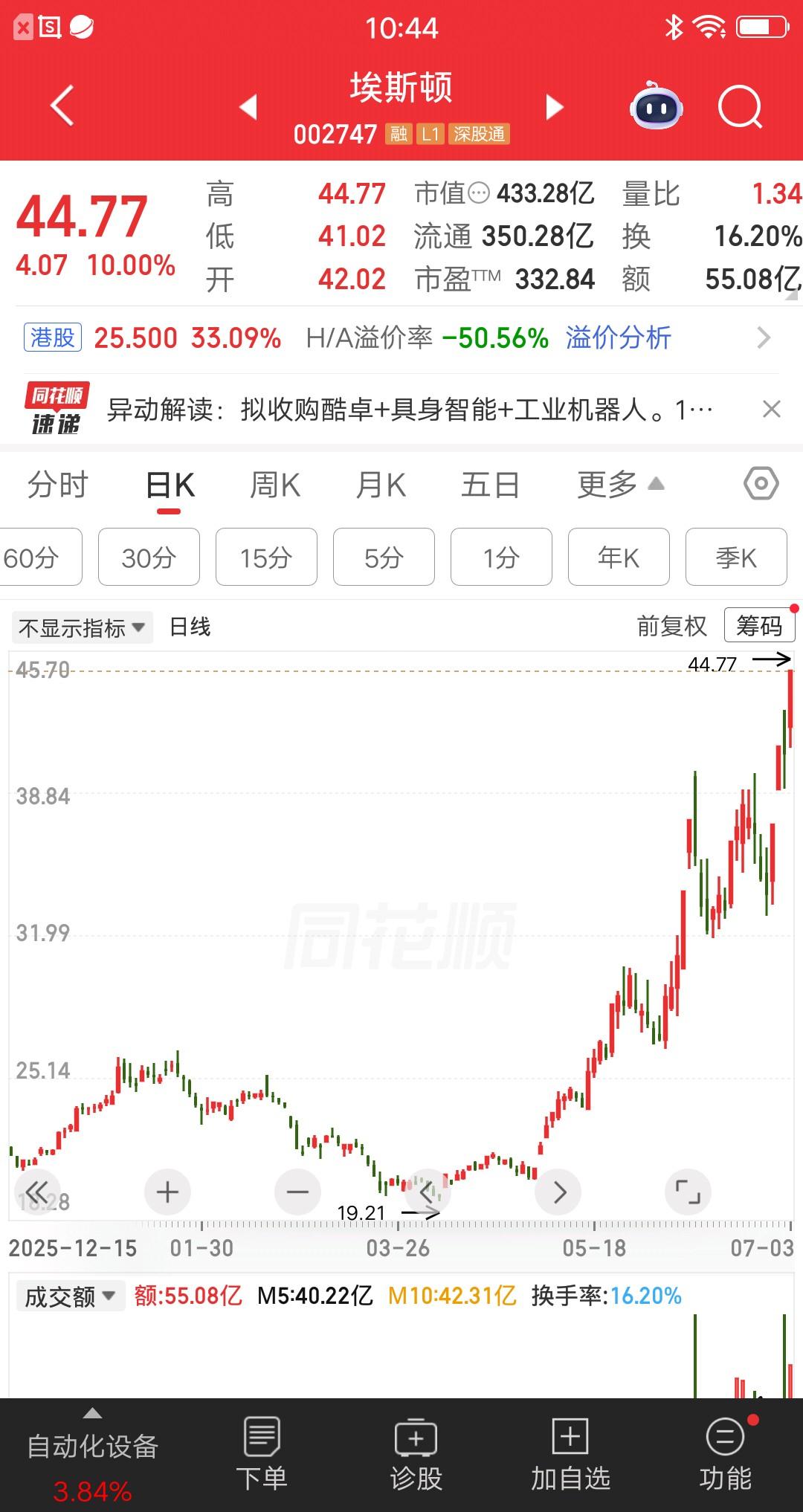一位股民三次加仓埃斯顿，硬扛三个月割肉离场，倒在了黎明前的黑夜。他在一月份建仓埃