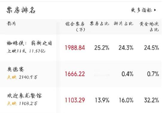 《八仙》起了个“好头”，现在电影都开始搞这套了，居然连有沈腾的《欢迎来龙餐馆》都