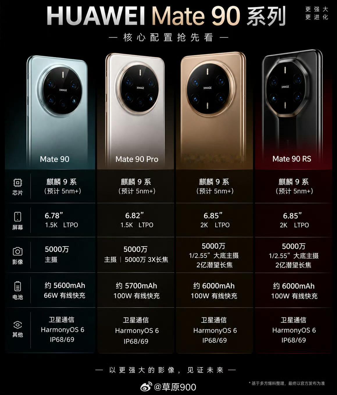华为Mate90这波影像配置曝光，听着像是给手机摄影发了张“参数军备竞赛”的入场券，但细看那全系搭载