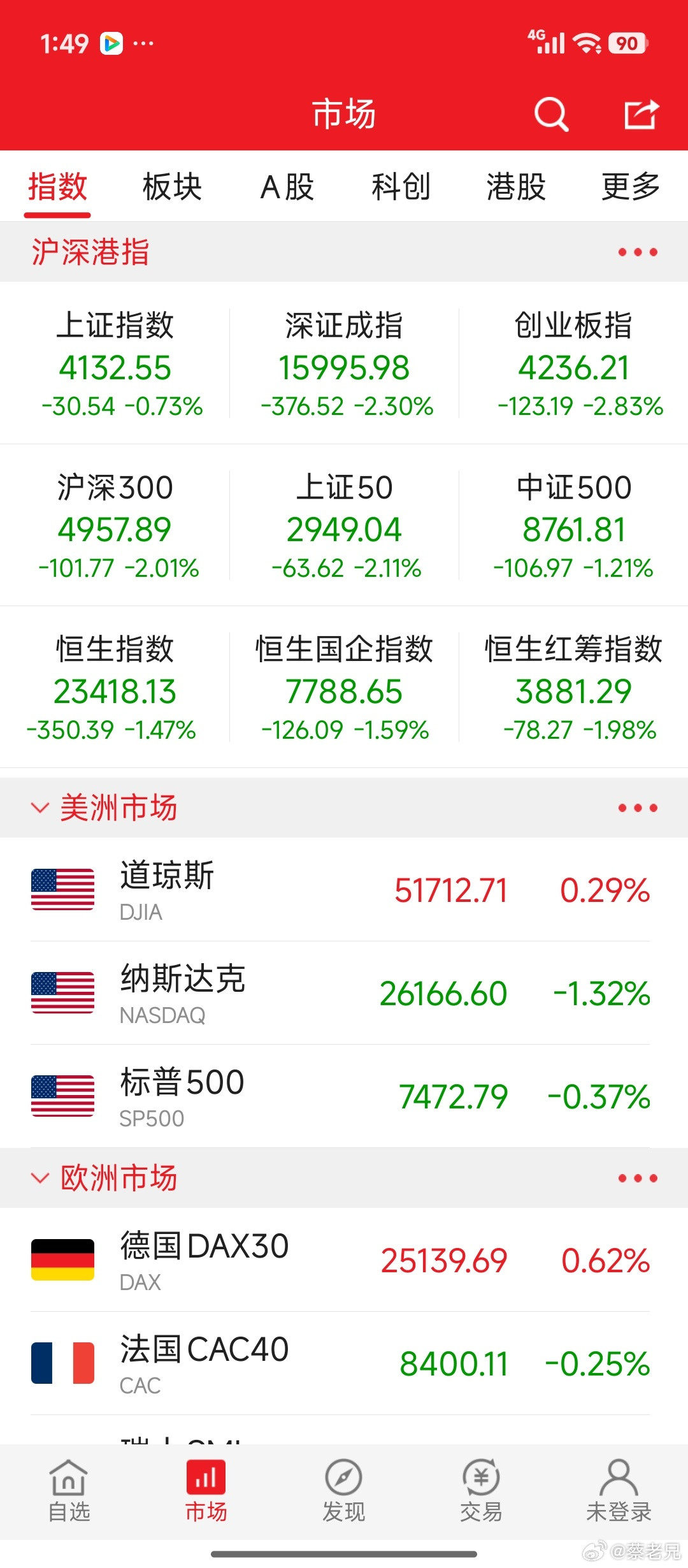 财经股票财经投资看图不说话。。。