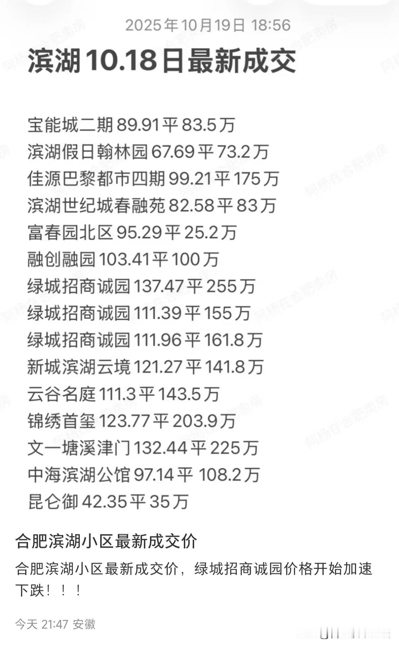 合肥滨湖新区10月18号二手房成交情况。单日成交量的确不少，性价比也不错。诚园的