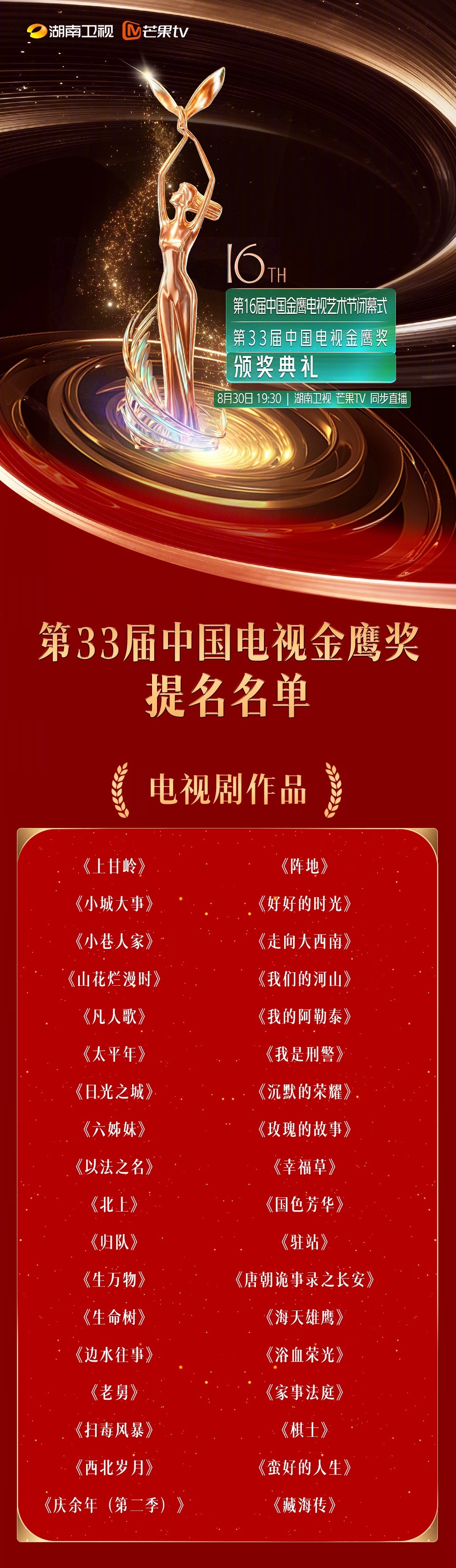 肖战藏海传提名金鹰奖20260825恭喜主演电视剧《藏海传》提名第33届中国电