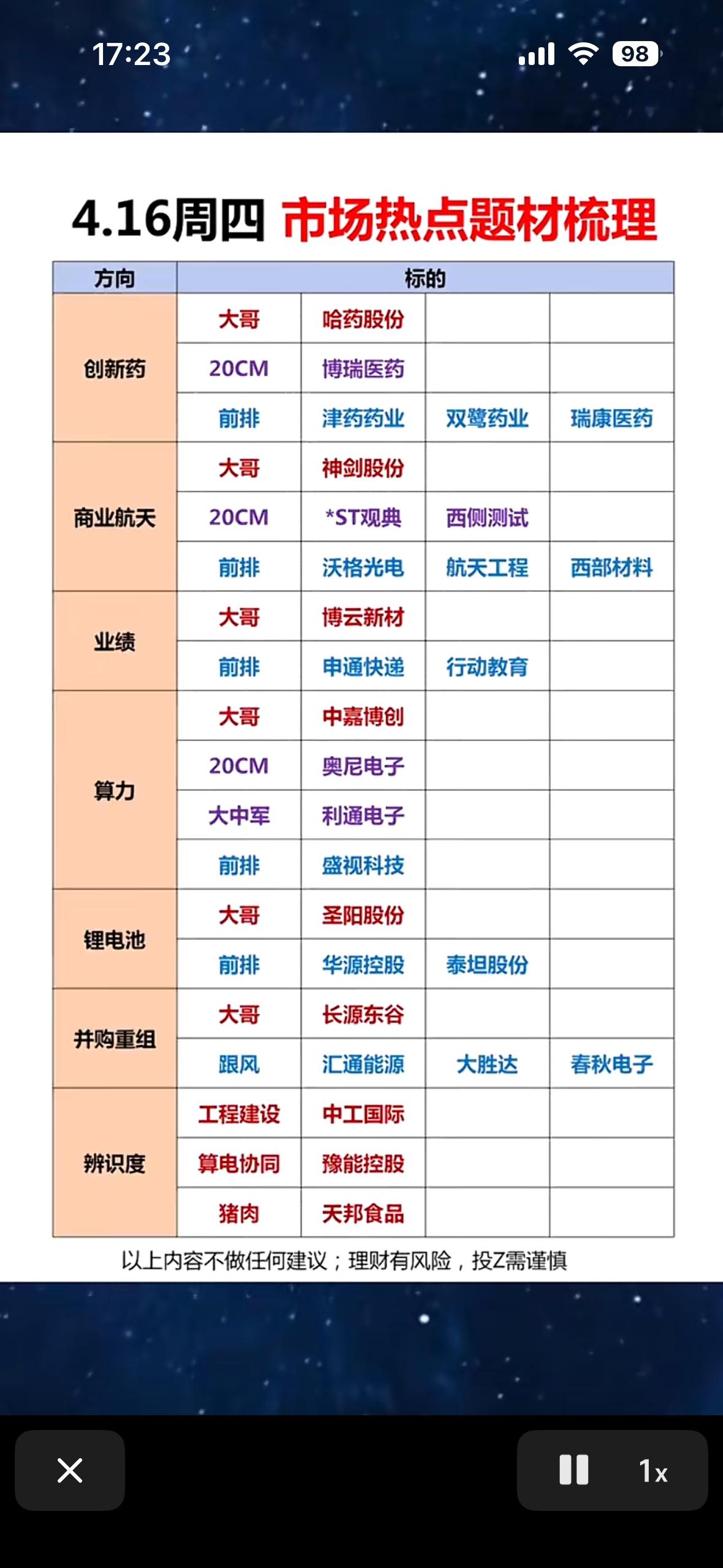 4.16周四市场热点梳理：创新药、商业航天、业绩等方向分析4月16日周四的A