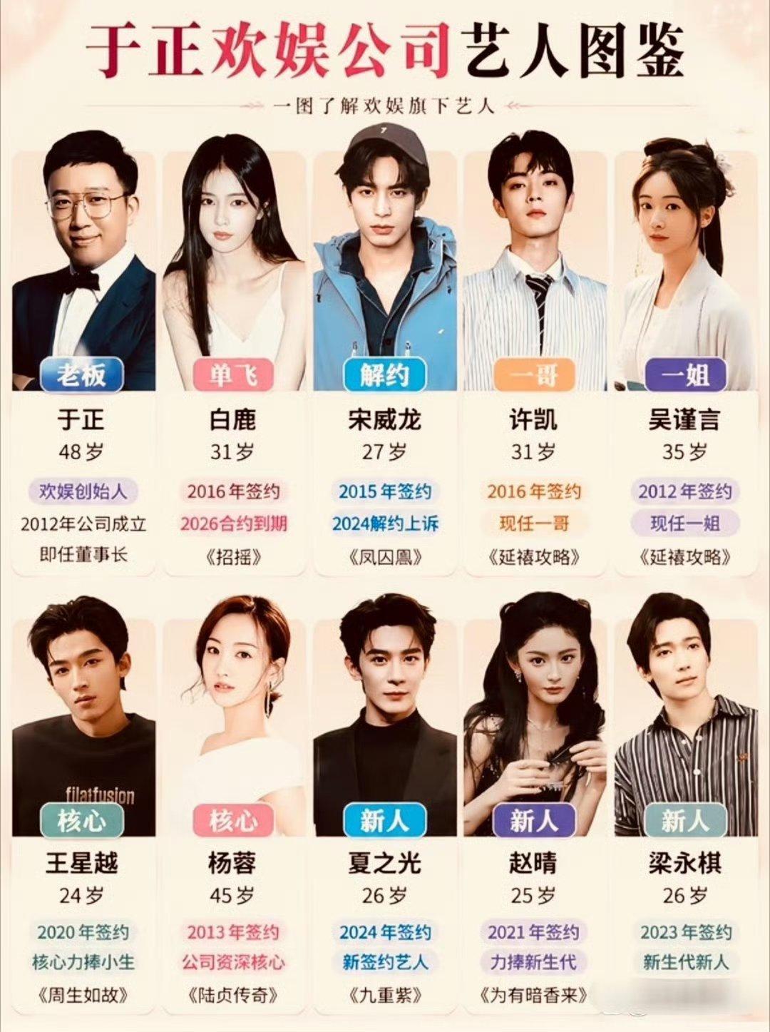 于正欢娱公司艺人图鉴，还是白鹿最有实力
