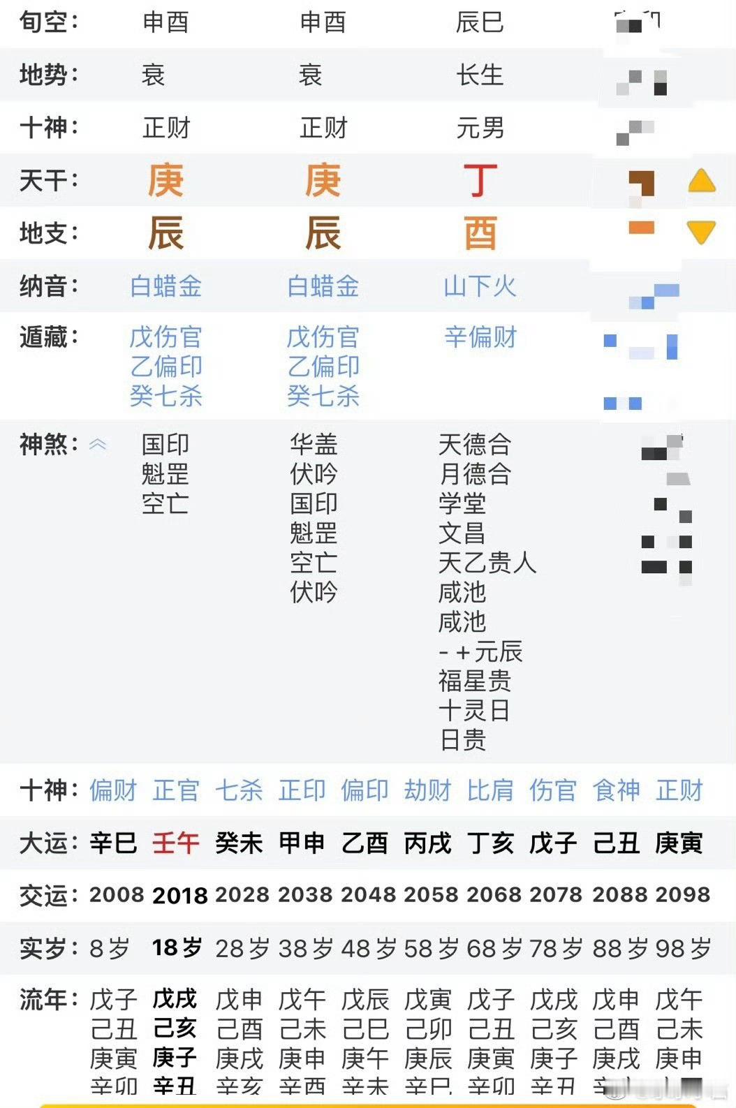 瑟哥今年被全方位嘲颜值演技，剧也扑了，说明这个乙巳年他实在不喜巳酉合不喜欢劫财合
