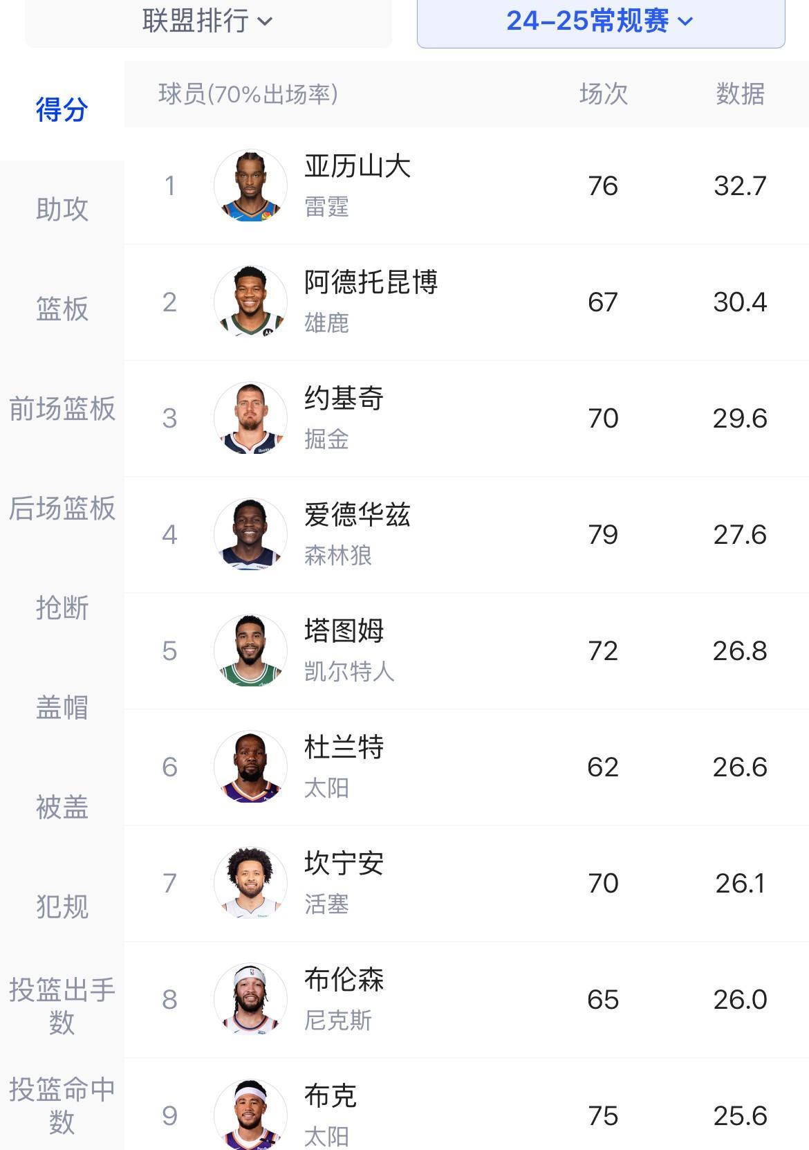 肖华真是大失算了，全联盟竟然没有一个巨星能接住詹姆斯的班儿，NBA再次进入大混战