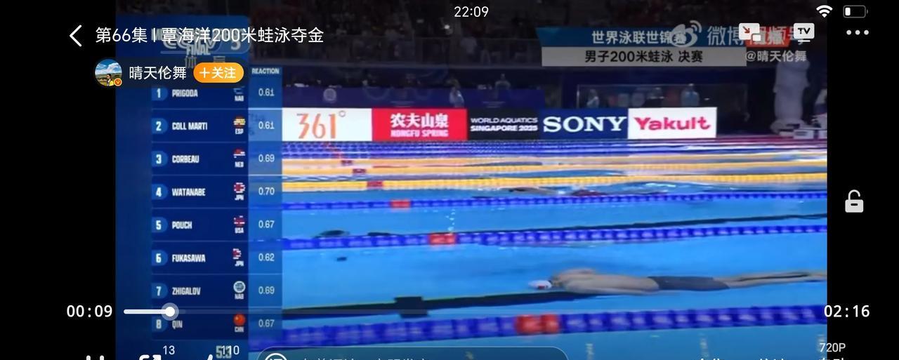 8月1日覃海洋200米蛙泳夺得世锦赛冠军，这也是本次世锦赛覃海洋第二个冠军。覃海