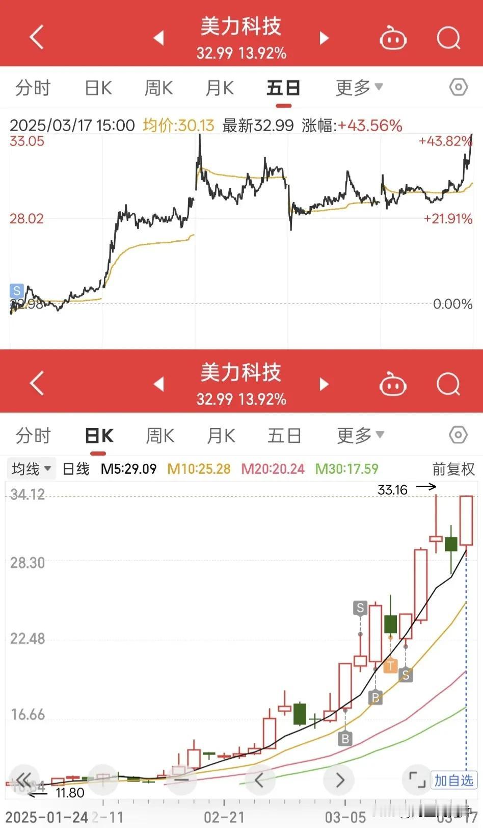 这样都行，我服了[捂脸哭]都是炒