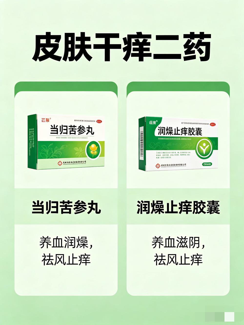 皮肤干痒二药、湿疹痒三药、荨麻疹痒二药，7个止痒中成药，对照选用不再抓身上痒