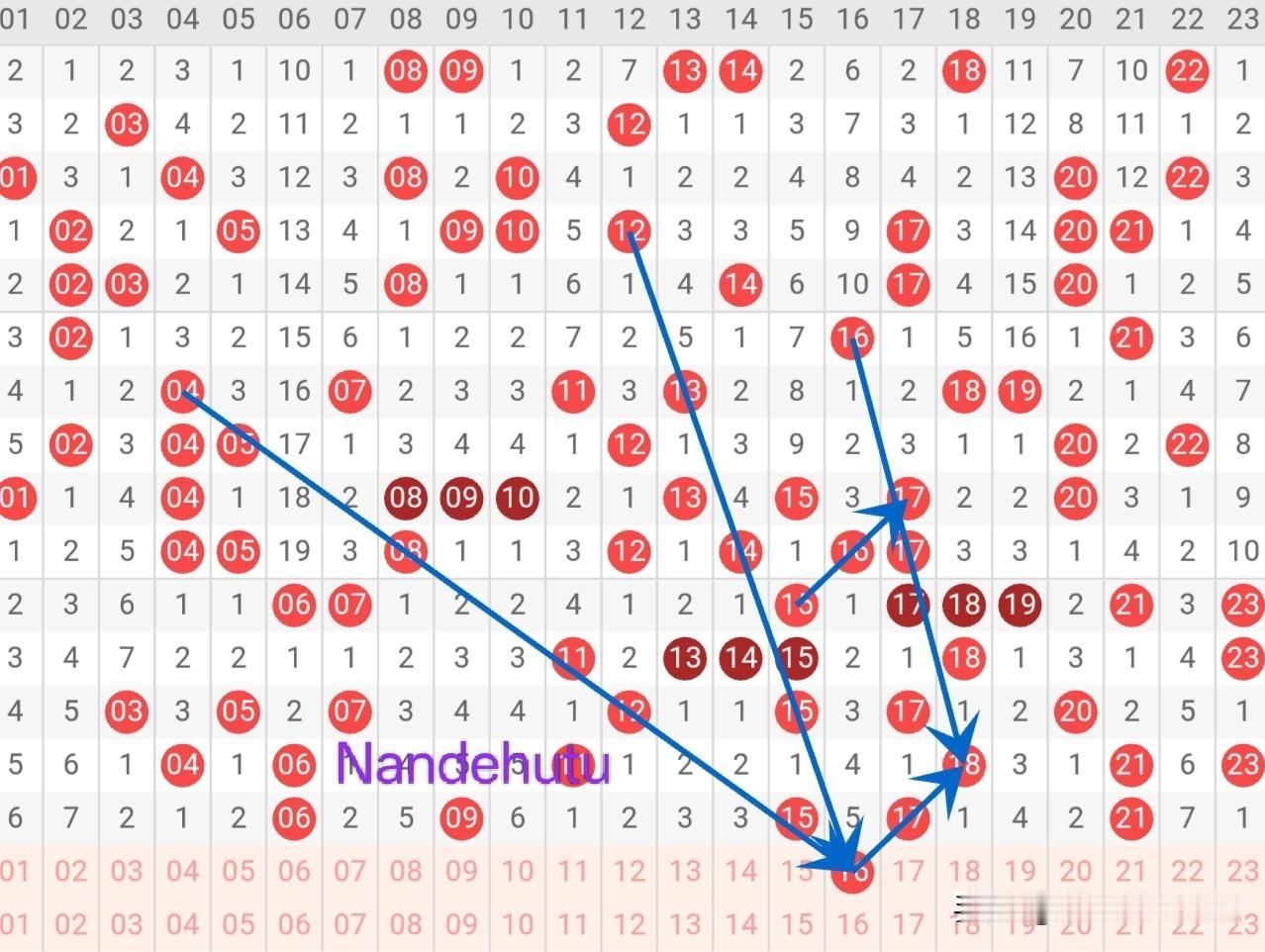 快8第26103期第1️⃣感觉号本期看1路号温号:16(这么明显会出吗)请