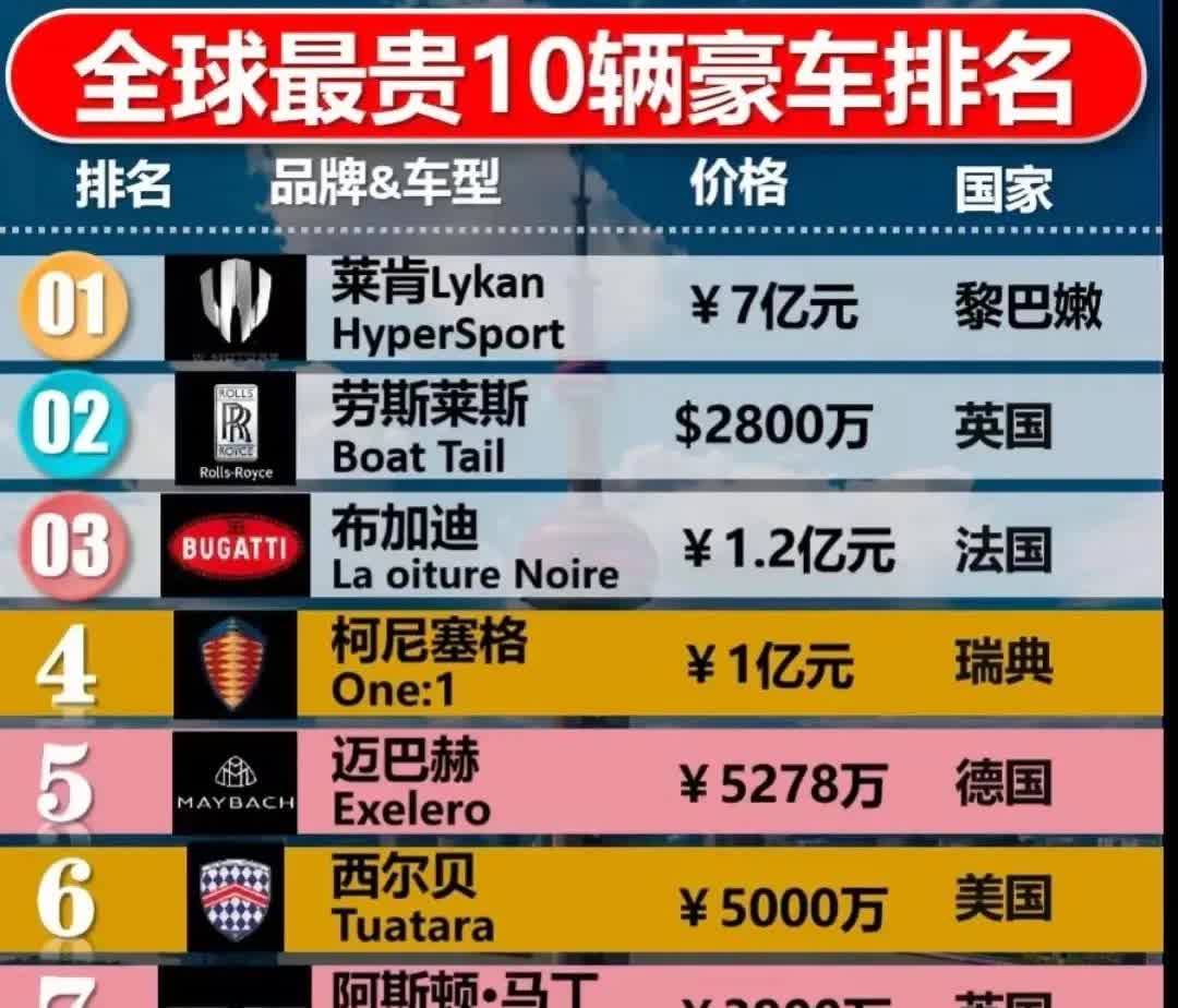 全球最贵的“十”辆豪车☞☞第一辆价值7亿的莱肯，第二辆价值2800美元的劳斯