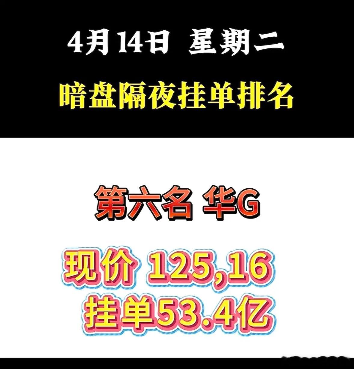4月14日周二暗盘隔夜挂单排行榜揭晓4月14日美诺华现价48.07，还挂单48.
