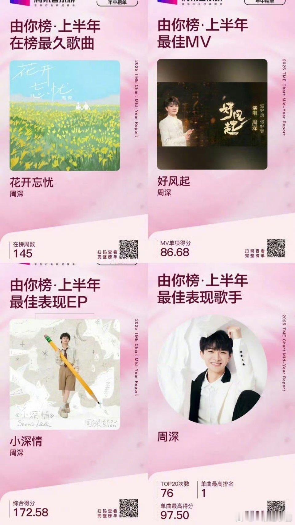 周深上半年最佳表现歌手周深上半年这份成绩单好牛！业务能力太能打了[点赞]