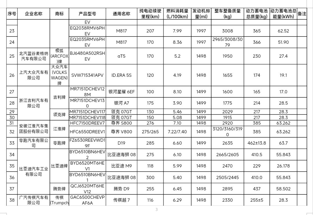 新车申报尊界MPV—尊界V800尊界MPV曝光啦车长5495mm，轴距3430