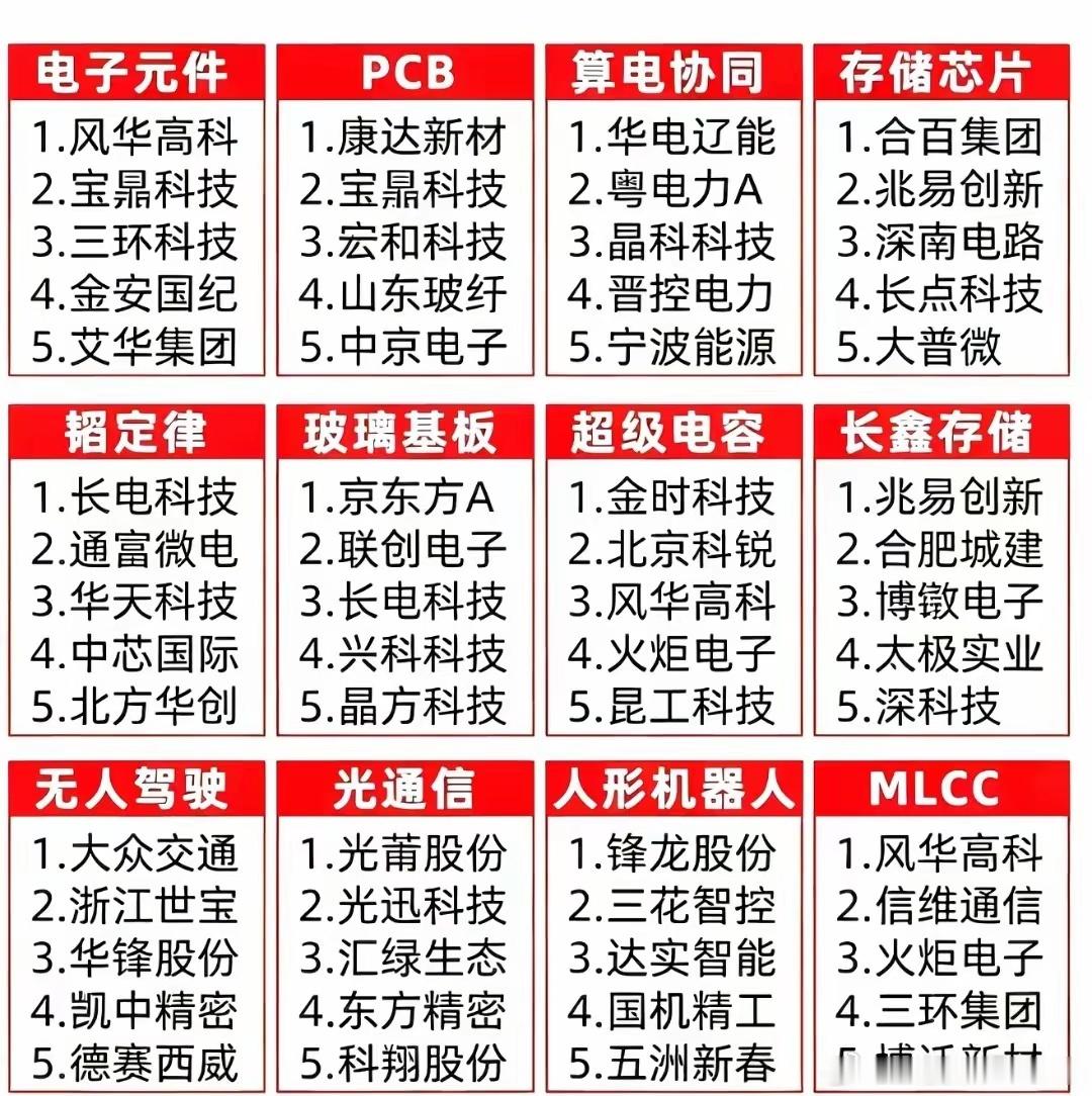 谁是6月最大黑马？12道主线题材概念一览如下图。最近这个月题材热点倒是不少，像前