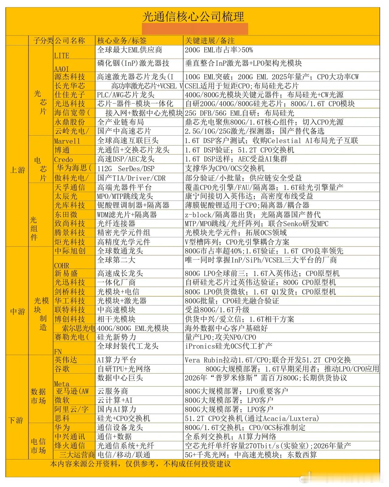 行情切换！三季度业绩？中报大幕彻底落下，A股的博弈逻辑已经悄悄换了赛道。市场不