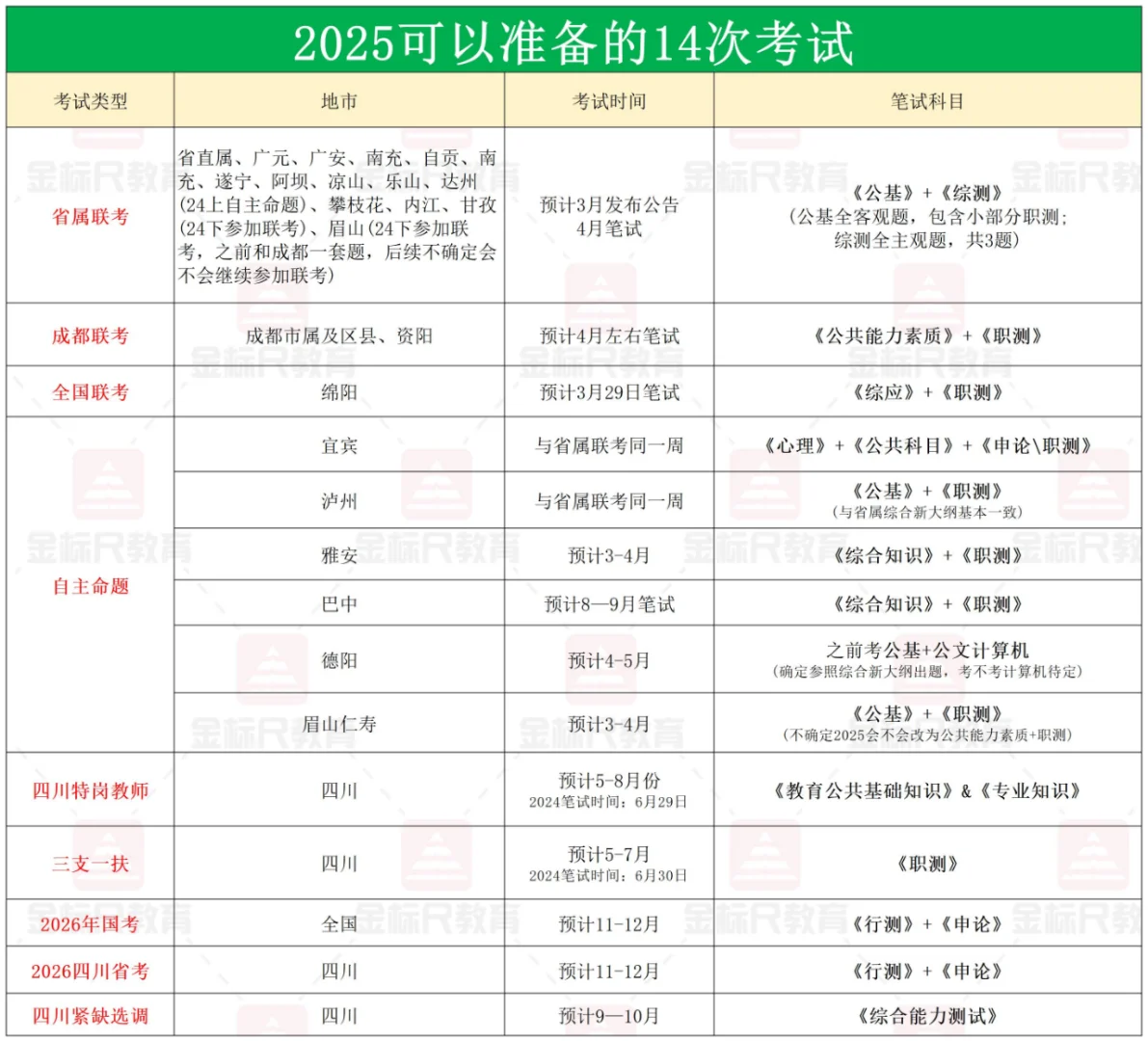 四川考编必看❗️2025可以准备的14次考试