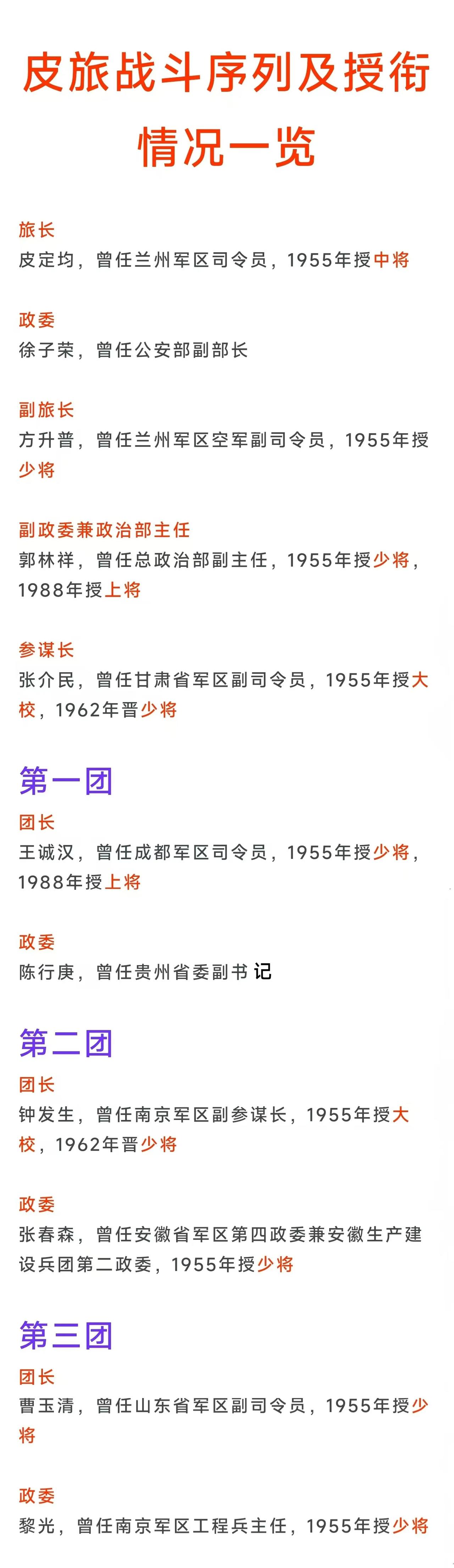 1988年第二授衔授予的17位上将有2人来自同一个旅，他们分别是郭林祥上将、王诚