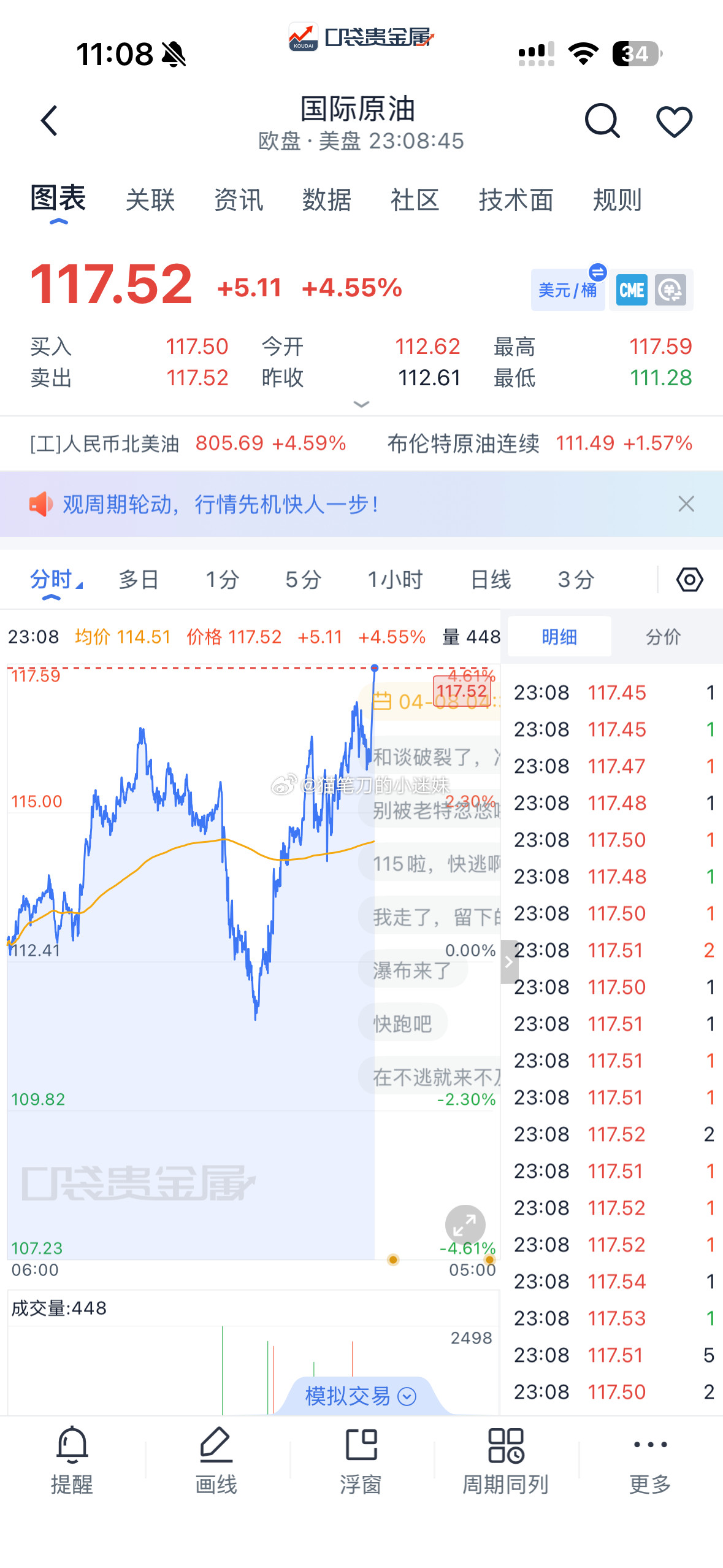 原油直线拉升，117了