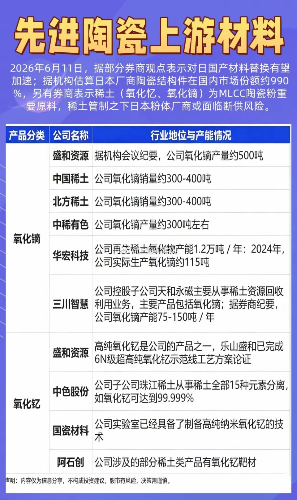 先进陶瓷上游材料全梳理：MlCC→上游材料→稀土→是什么？管制叠加断供双重因素下