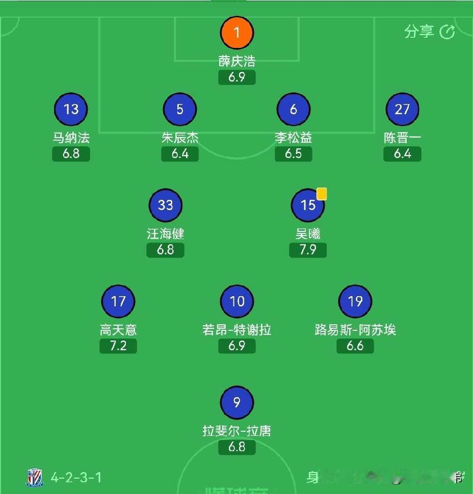 为什么非要让拉唐顶在最前面，谁能回答这个问题？非常奇怪，从斯卢茨基离开后，拉唐