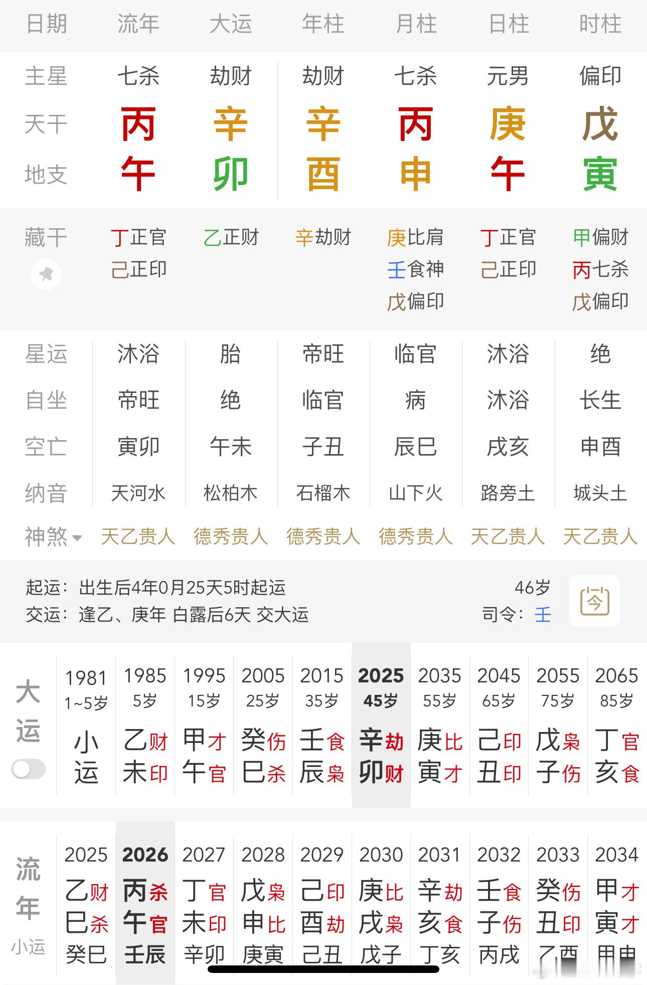 反馈：出身贫穷，15岁就进了工厂打螺丝，20岁出来做水果生意，中途做了五六个行业。30岁开始搞金融，