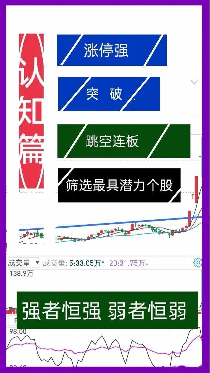 想成短线交易高手，认知上差一丝一毫，都难成事，正应了“差之毫厘，谬以千里”。这也
