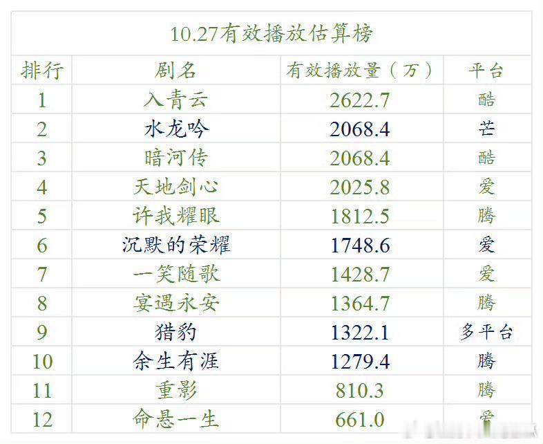 在大冷的盘里，裤子和芒果压着鹅、桃打[捂脸哭]​​​