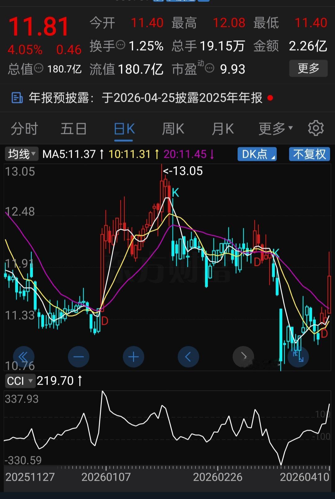 每股19.23元的净资产，股价只有11.81元，市净率仅0.61！这家公司到底被